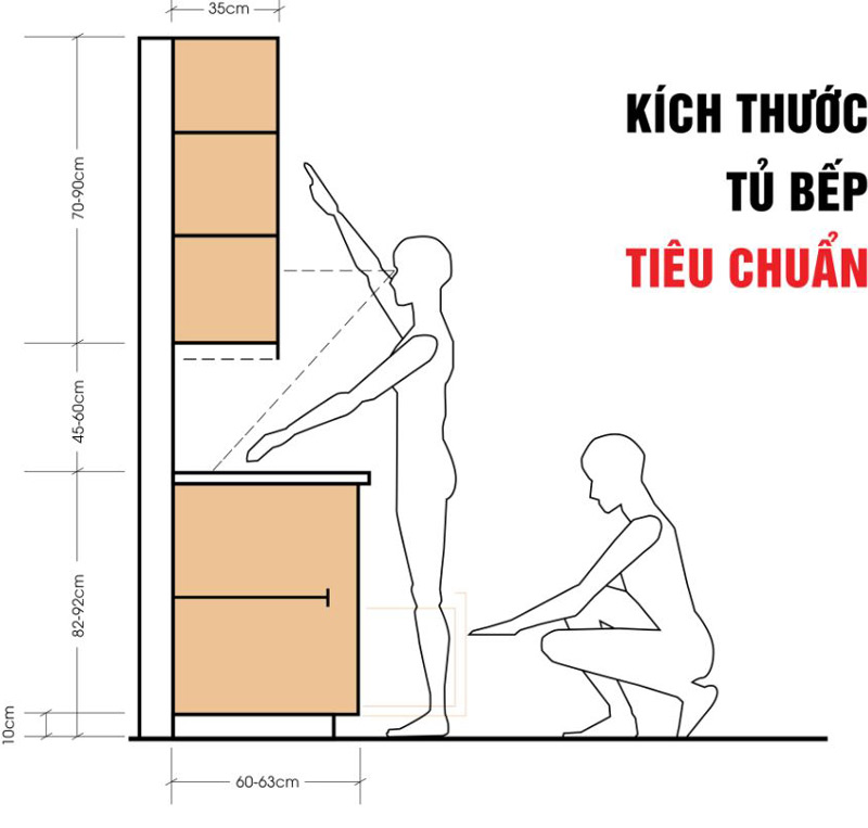 kich-thuoc-tu-bep-tieu-chuan-1